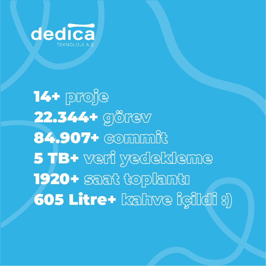 Dedica Teknoloji A.Ş. - 14+ Proje , 22.344+ Görev , 84.907+ Commit, 5 TB+ Veri yedekleme, 1920+ saat toplantı, 605 litre + kahve içildi.